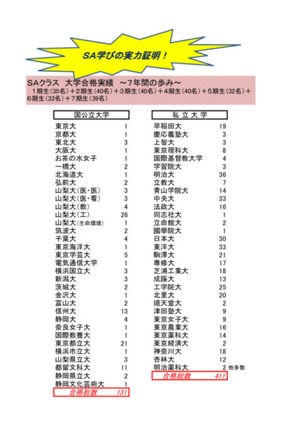 20250331_SA1-7期生合格実績のサムネイル