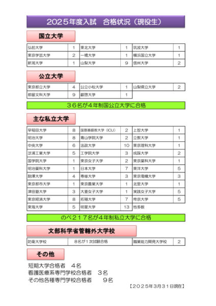 20250331合格状況のサムネイル