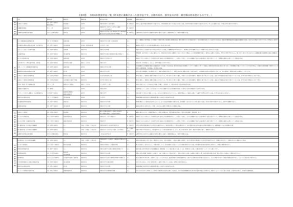 R6 奨学金実績一覧（R7 HP掲載データ）のサムネイル