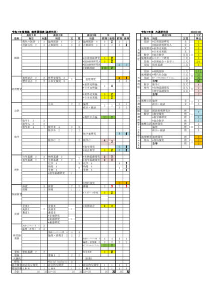 R7_教育課程のサムネイル