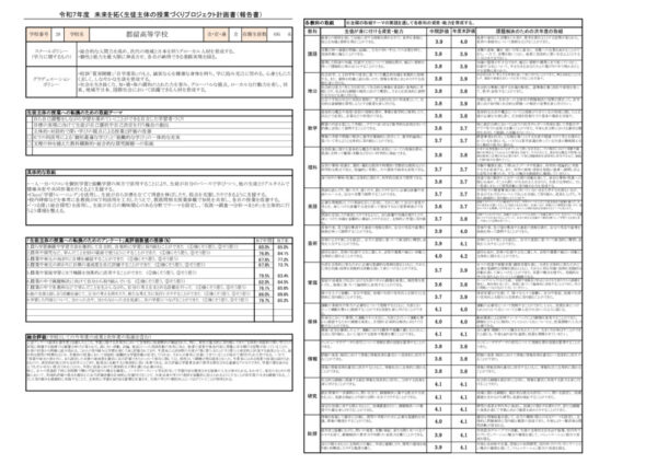 R7未来を拓く生徒主体の授業づくりプロジェクトのサムネイル