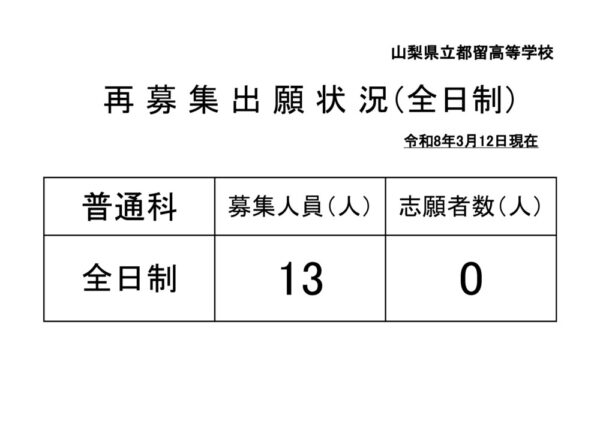 saibosyuuのサムネイル